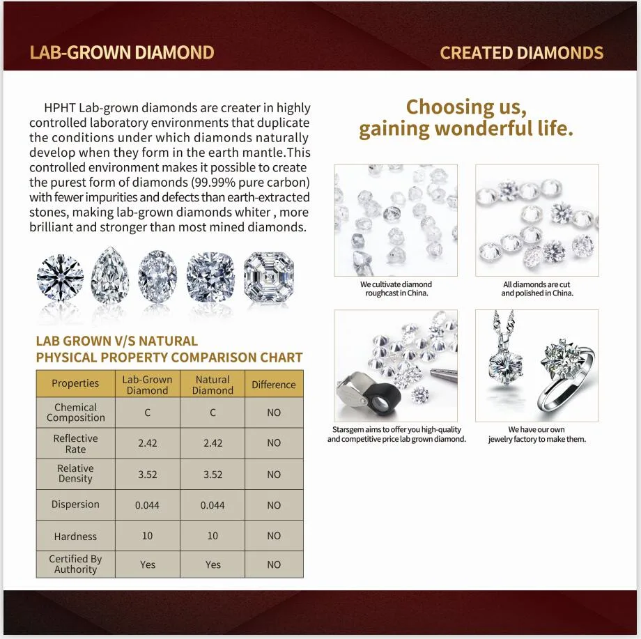 Starsgem Igi Certificate 1.01 Carat H Vs1 CVD Lab Grown Diamond Synthesis Loose Diamond Gemstone in Stock